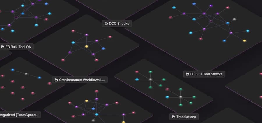 Eine Arbeitsfläche mit mehreren verbundenen Workflow-Diagrammen