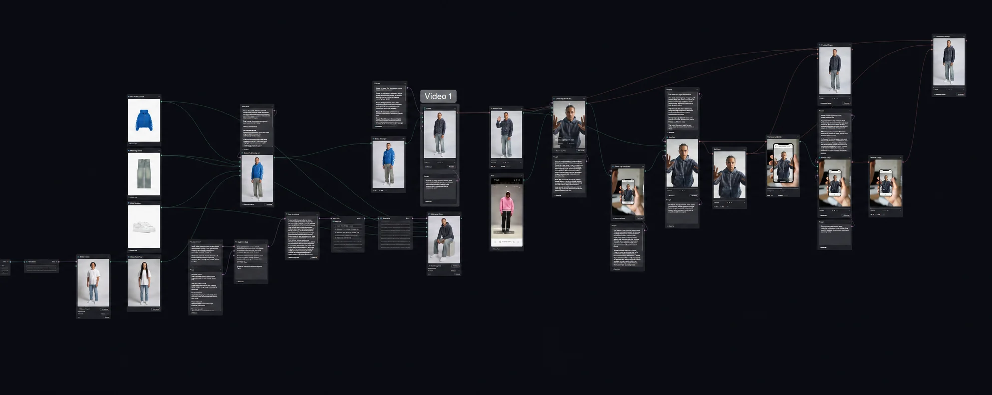 Der AI-Fotostudio-Flow als Node-Canvas: links Produkt- und Modelreferenzen, in der Mitte die Bildgenerierung und rechts die fertigen Produktmotive in mehreren Szenen.